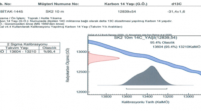 Göbeklitepe'nin Toprağı Bile Tarih Kokuyor